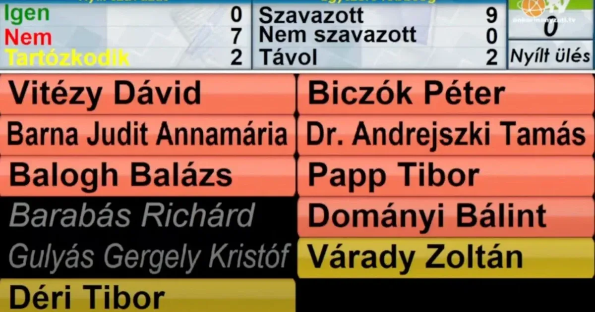 A főváros közlekedési szakbizottságában egyetlen képviselő sem támogatta igennel a BKV éves beszámolóját.